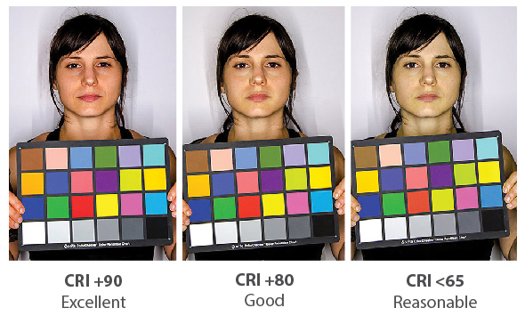 Lamar LED: The Color Rendering Index in Action